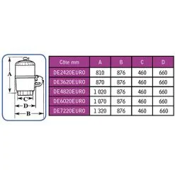Filtre à Diatomée 33m3/h - De7220euro - Hayward 5 Filtre à Diatomée 33m3/h - De7220euro - Hayward -Hayward Soldes Boutique 12857278 3