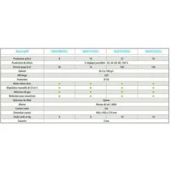 Électrolyseur Hayward Piscine Salt And Swim 2.0 - 8 Gr 7 Électrolyseur Hayward Piscine Salt And Swim 2.0 - 8 Gr -Hayward Soldes Boutique 29216524 3