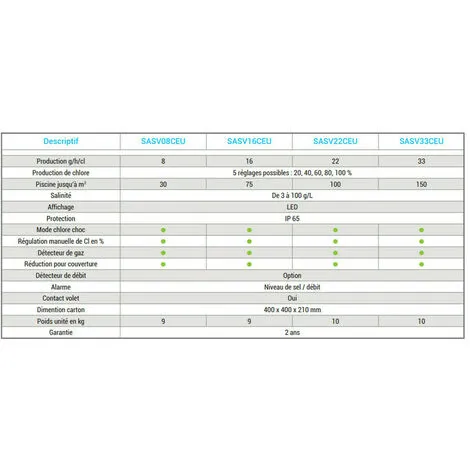 Électrolyseur Hayward Piscine Salt And Swim 2.0 - 8 Gr 3 Électrolyseur Hayward Piscine Salt And Swim 2.0 - 8 Gr – Image 3