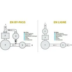 HAYWARD Chlorinateur In Line 4 Kg -Hayward Soldes Boutique 29785036 4
