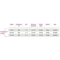 HAYWARD Filtre Pro Side Série Hi 14 M³/h Ø 600 -Hayward Soldes Boutique 61333290 5