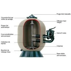 Filtre à Sable Pour Piscine Hayward Pro Side ø 520 - 10 M³/h -Hayward Soldes Boutique 7056476 3