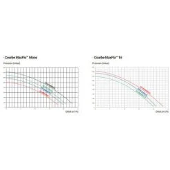 HAYWARD Pompe Max Flo 0.75 Cv Mono -Hayward Soldes Boutique 7723686 4